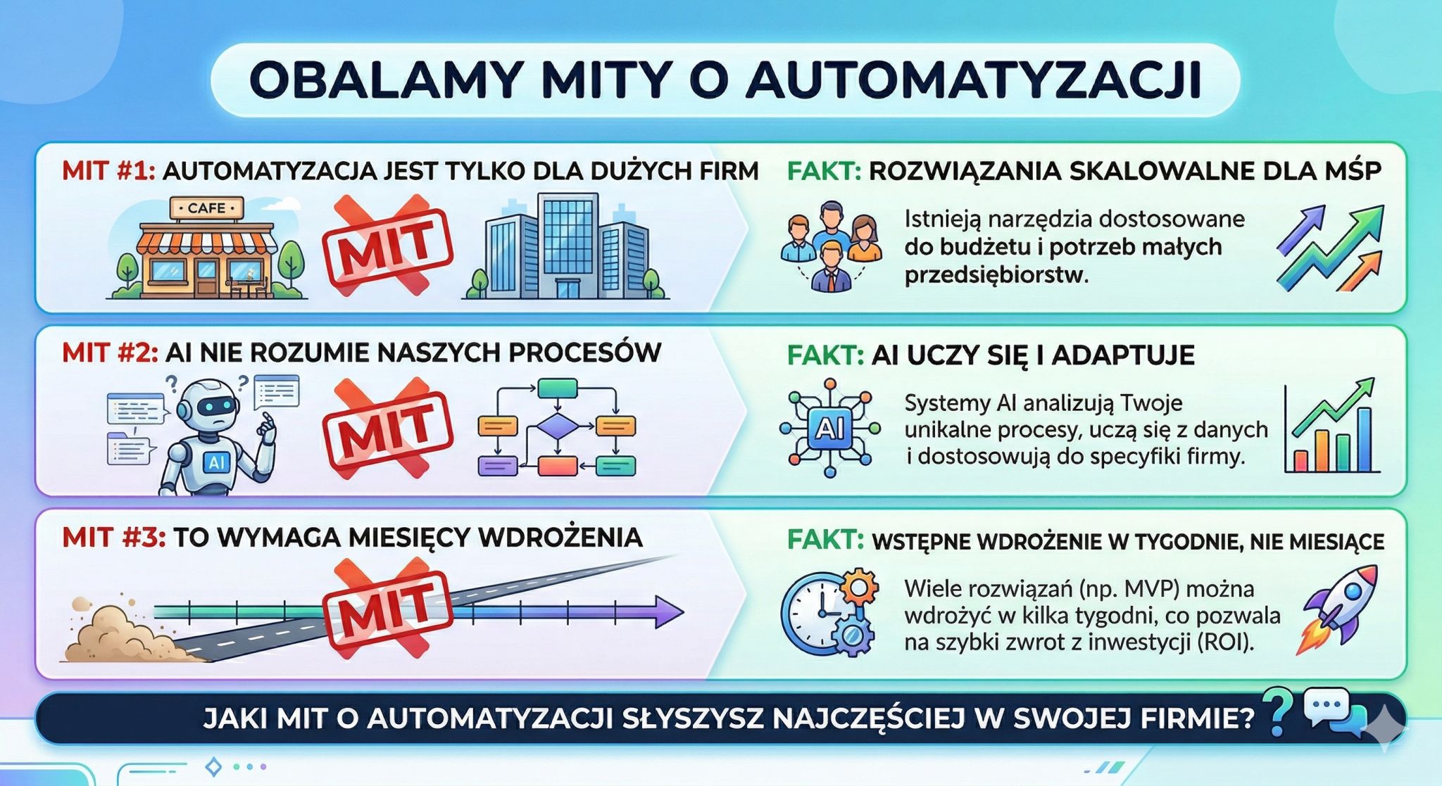 Okladka: 3 mity o automatyzacji, które słyszę od klientów - i dlaczego blokują więcej niż technologia